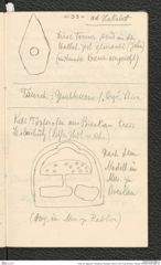 Seite 35, Tagebuch "Pressburg | Budapest | Brünn | Cilli | Prag, Breslau, Troppau" (NHMW-PRAE-BBB-44)